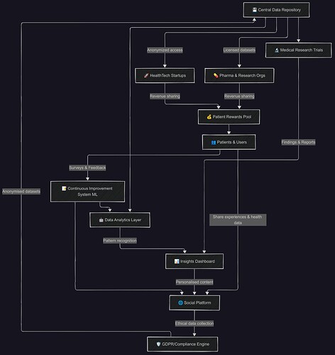 AIM Data Flow