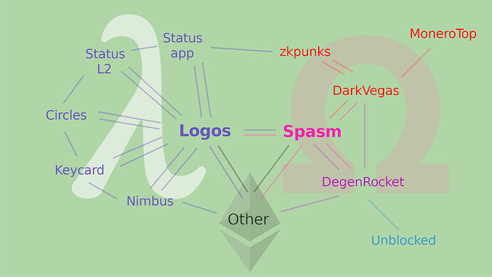 logos-spasm-networks